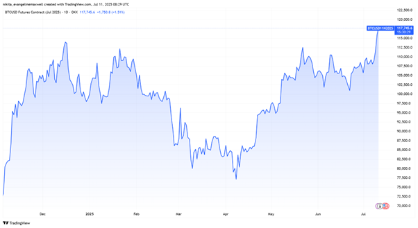 Bitcoin Breaks $112K – What’s Behind the Surge?